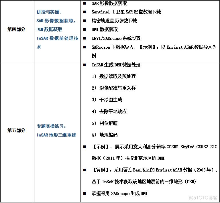 合成孔径雷达干涉测量InSAR、北斗/GNSS高精度数据处理暨GAMIT/GLOBK 软件、从CNN到Transformer_数据_11