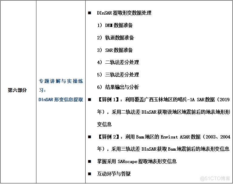 合成孔径雷达干涉测量InSAR、北斗/GNSS高精度数据处理暨GAMIT/GLOBK 软件、从CNN到Transformer_数据_12