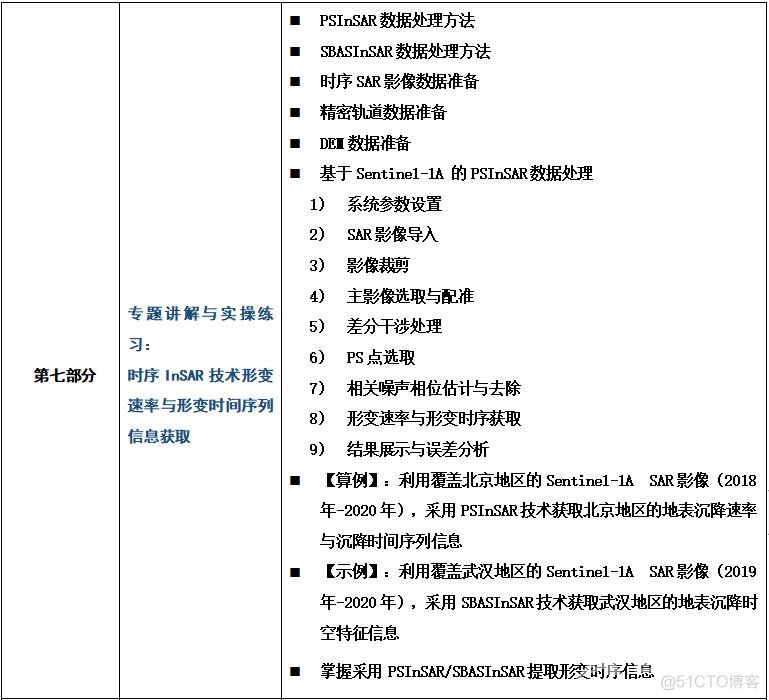 合成孔径雷达干涉测量InSAR、北斗/GNSS高精度数据处理暨GAMIT/GLOBK 软件、从CNN到Transformer_数据处理_13