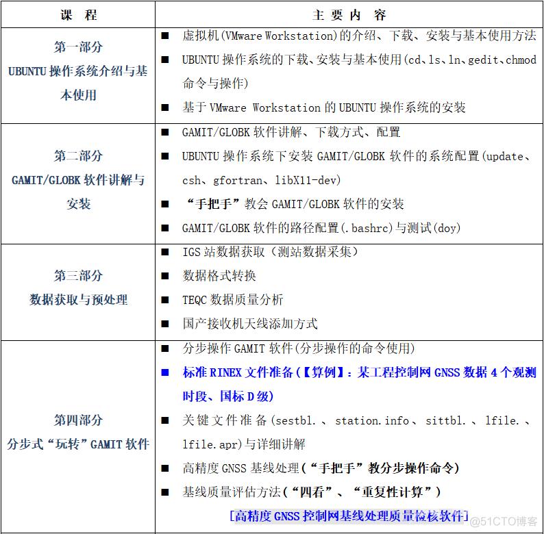 合成孔径雷达干涉测量InSAR、北斗/GNSS高精度数据处理暨GAMIT/GLOBK 软件、从CNN到Transformer_数据_16