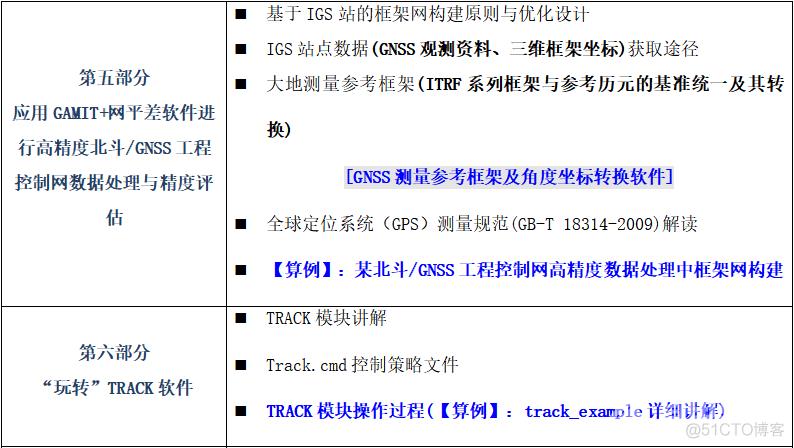 合成孔径雷达干涉测量InSAR、北斗/GNSS高精度数据处理暨GAMIT/GLOBK 软件、从CNN到Transformer_数据分析_17