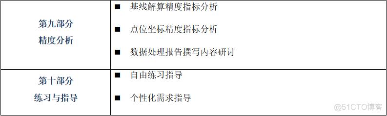 合成孔径雷达干涉测量InSAR、北斗/GNSS高精度数据处理暨GAMIT/GLOBK 软件、从CNN到Transformer_数据处理_19