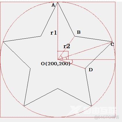 【VB.NET】关于绘制五角星_绘图