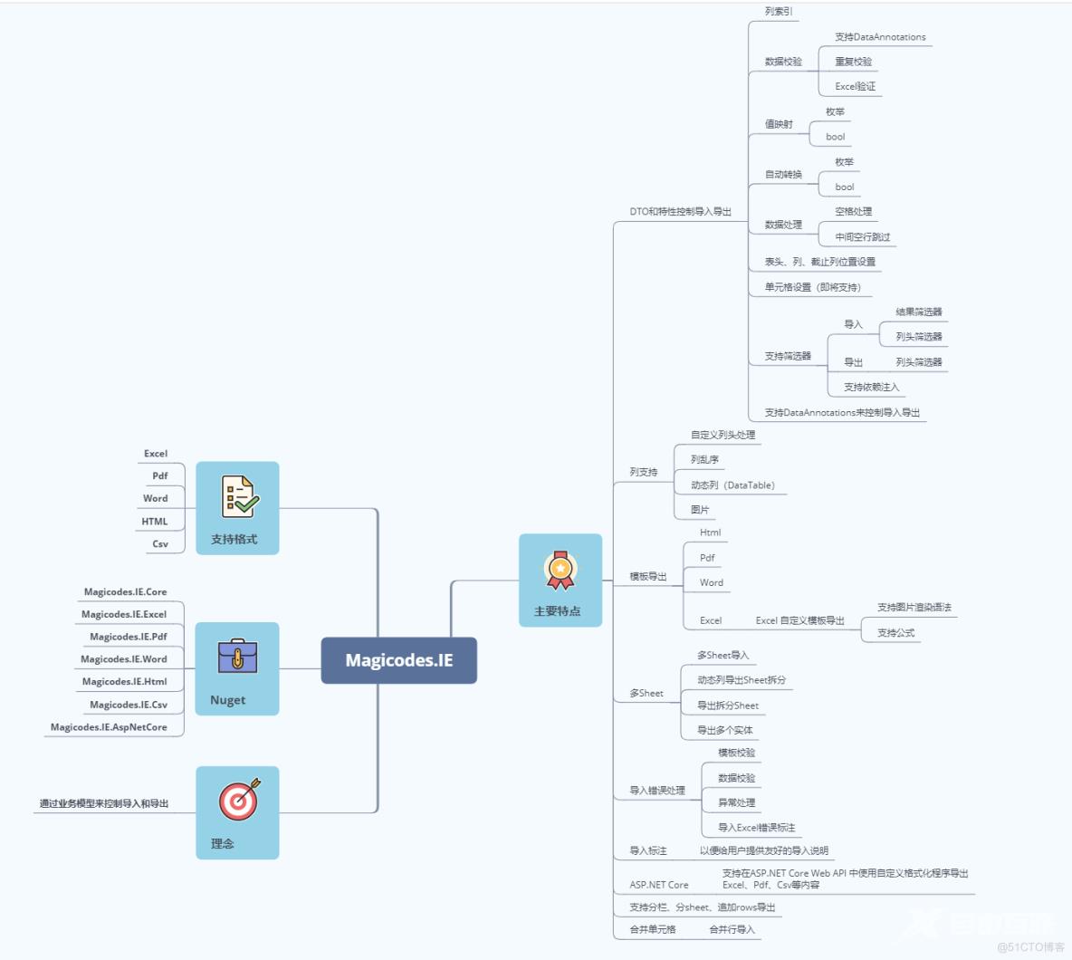 基于ABP和Magicodes实现Excel导出操作_C#_02