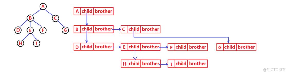【数据结构入门】二叉树(BinaryTree) 详解_数据结构：_03
