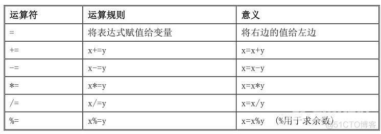 C#编程基础第三章：C#运算符和选择语句_C#_06