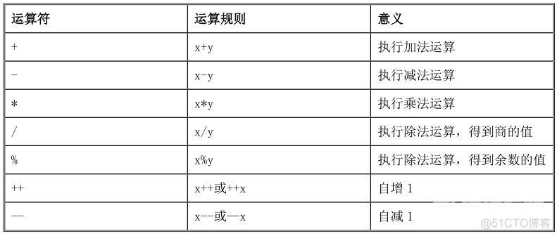 C#编程基础第三章：C#运算符和选择语句_布尔表达式_07