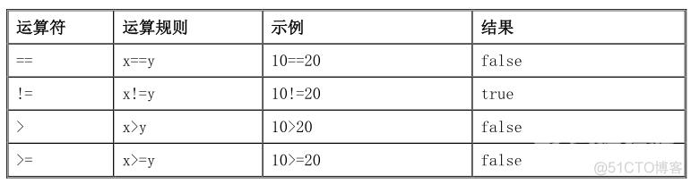 C#编程基础第三章：C#运算符和选择语句_布尔表达式_08