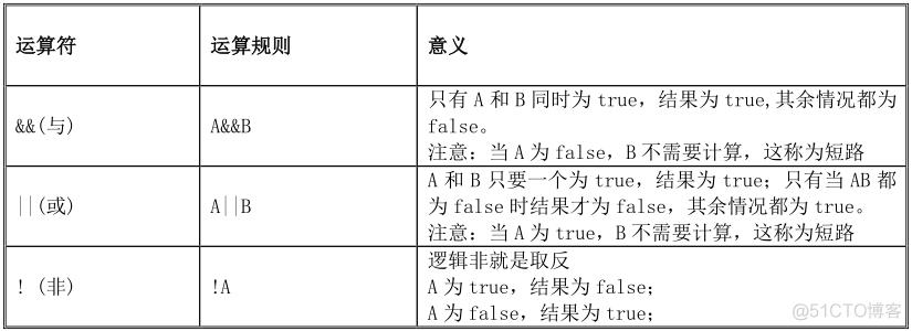 C#编程基础第三章：C#运算符和选择语句_布尔表达式_10