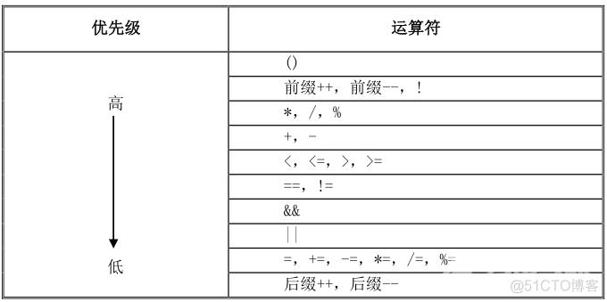 C#编程基础第三章：C#运算符和选择语句_C#_11