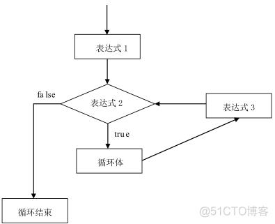 C#编程基础第四章：循环_i++_02