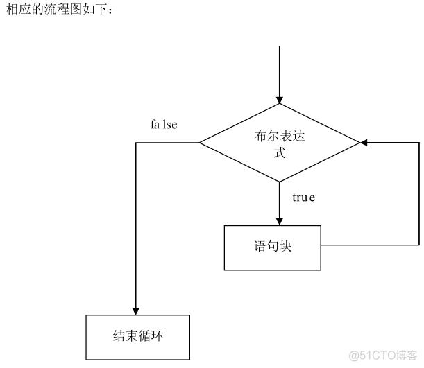 C#编程基础第四章：循环_i++_05