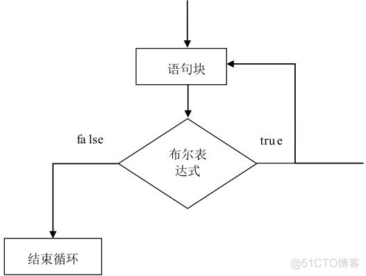 C#编程基础第四章：循环_i++_09