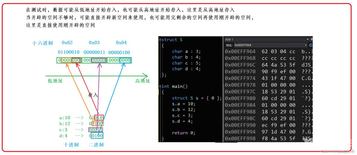 【C】自定义类型（二）位段，枚举，联合_枚举类型_04