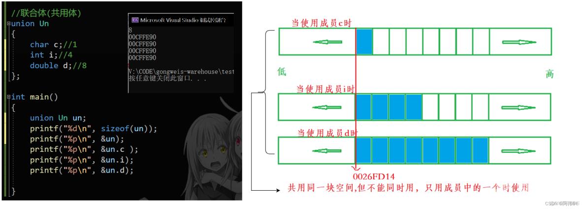 【C】自定义类型（二）位段，枚举，联合_枚举类型_07