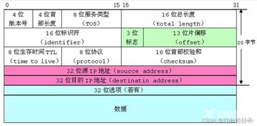 【C】自定义类型（二）位段，枚举，联合_位段_05