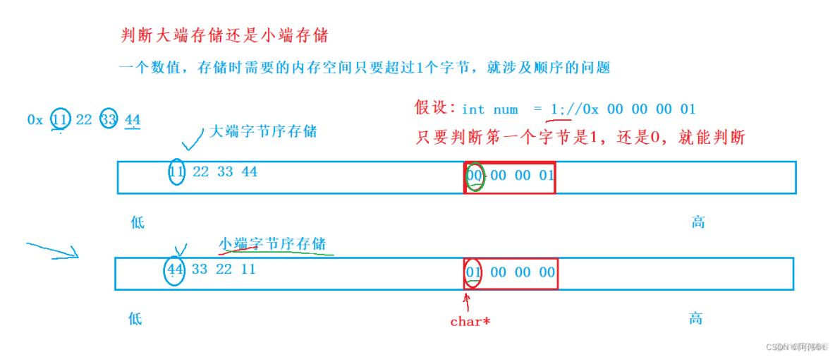 【C】自定义类型（二）位段，枚举，联合_枚举类型_08