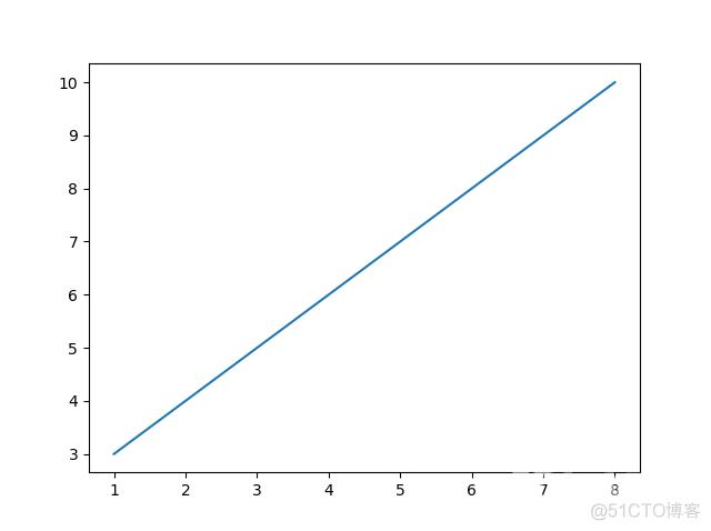 Python matplotlib 画图入门 01 Pyplot_数组_02