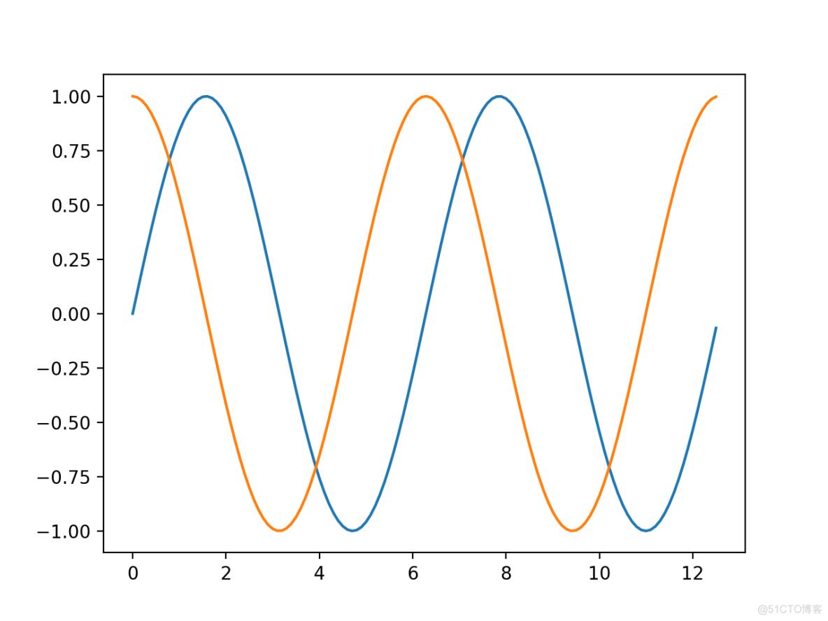 Python matplotlib 画图入门 01 Pyplot_数组_07