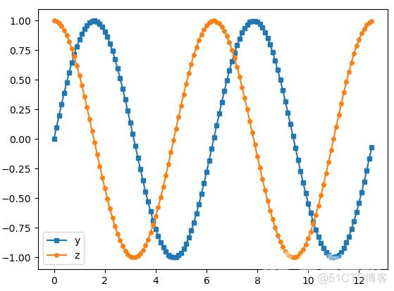 Python matplotlib 画图入门 01 Pyplot_二维_08