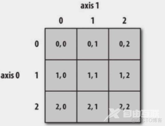 Python numpy 入门系列 07 切片和索引_html