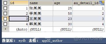 Django ORM – 多表实例_django_13