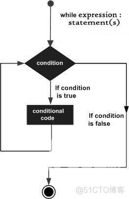 08 Python 3 - Loops_Python_02