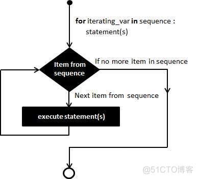 08 Python 3 - Loops_Python_03