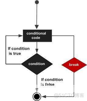 08 Python 3 - Loops_python_04