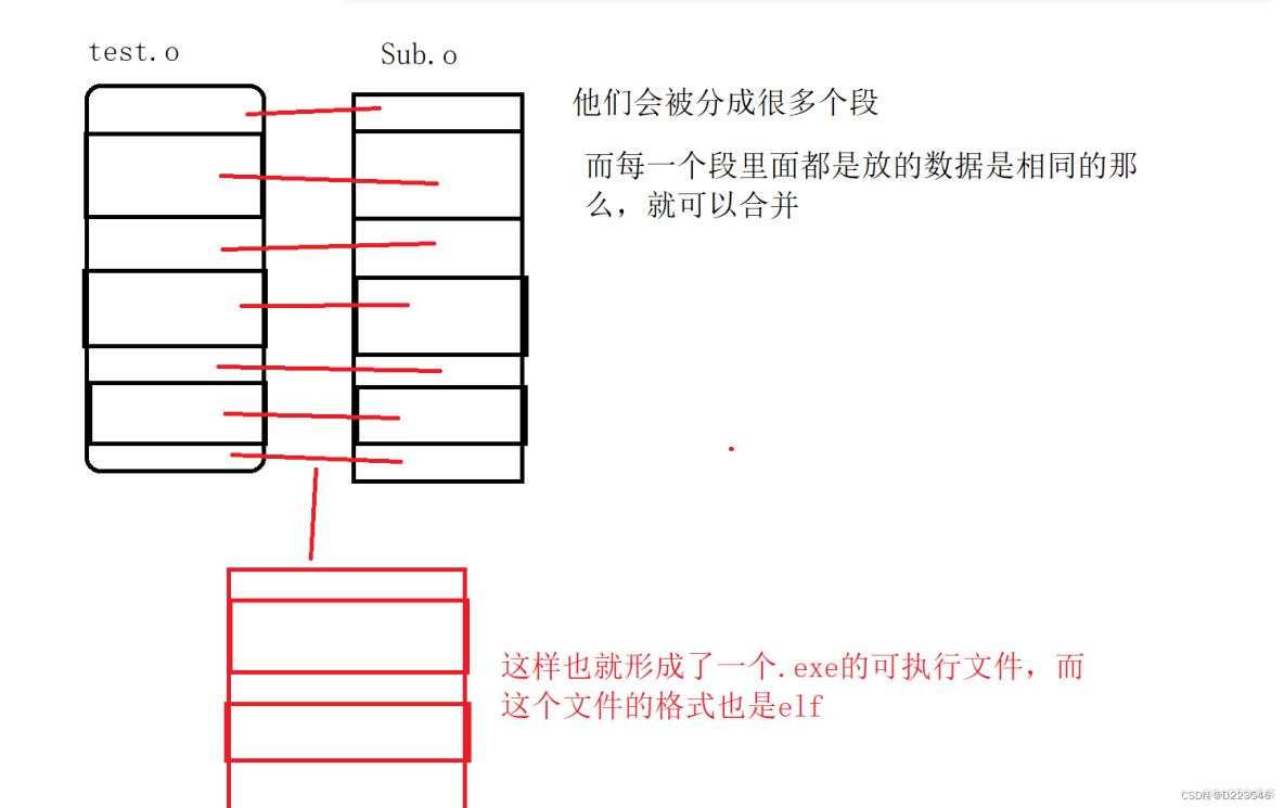 c语言文件的编译和链接（非详解）_符号表_11