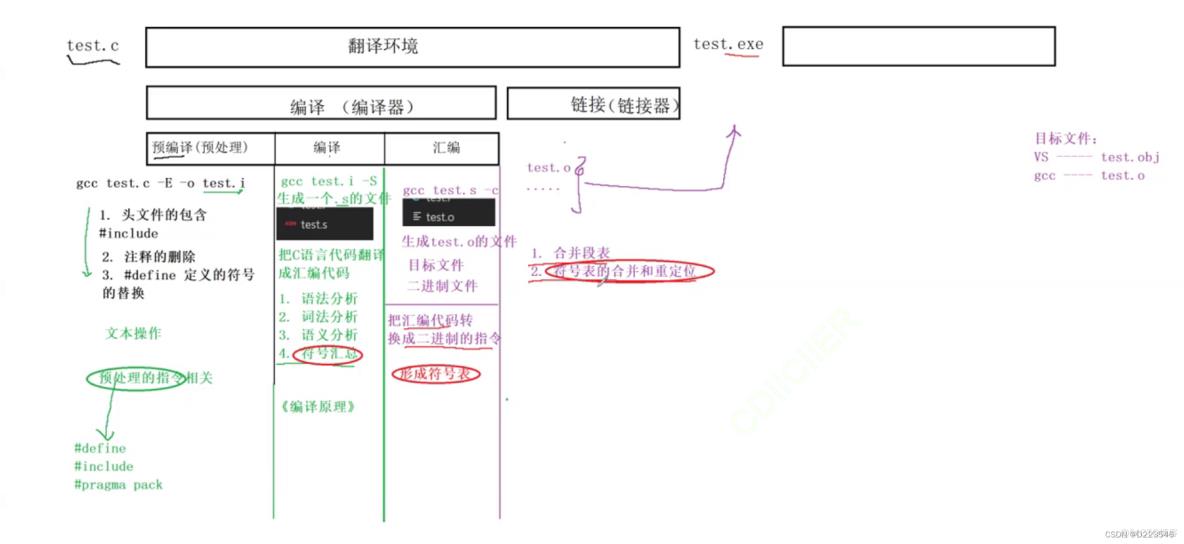 c语言文件的编译和链接（非详解）_源文件_09