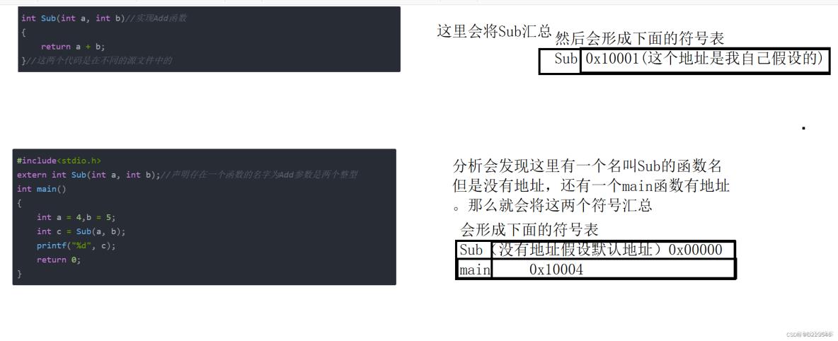 c语言文件的编译和链接（非详解）_目标文件_10