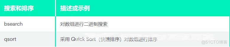 搜索和排序	描述或示例
bsearch	对数组进行二进制搜索
qsort	采用 Quick Sort（快速排序）对数组进行排序