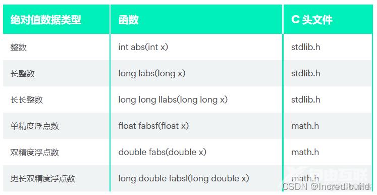 C++ cstdlib – 概览_C++ cstdlib_03