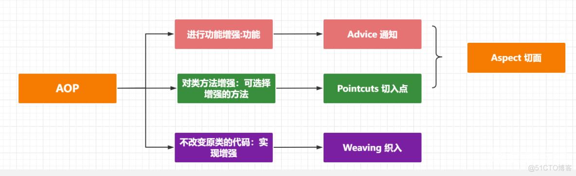 【03】Spring源码-手写篇-手写AOP实现(上)_代码模式_06