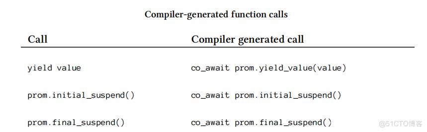 C++ 20 协程总结_非对称_04
