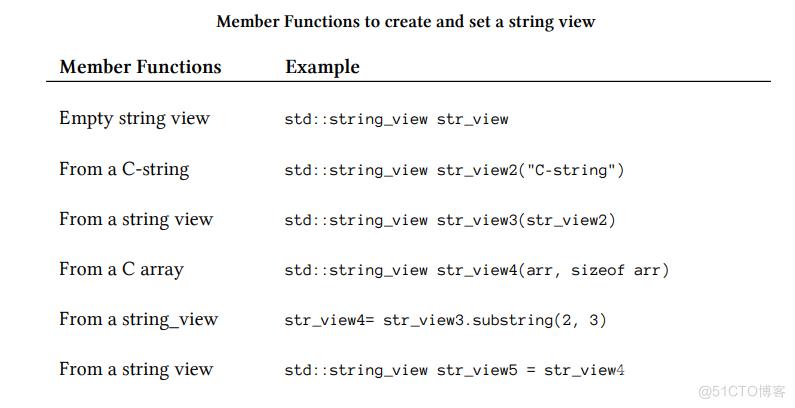C++  23 String Views_内存分配