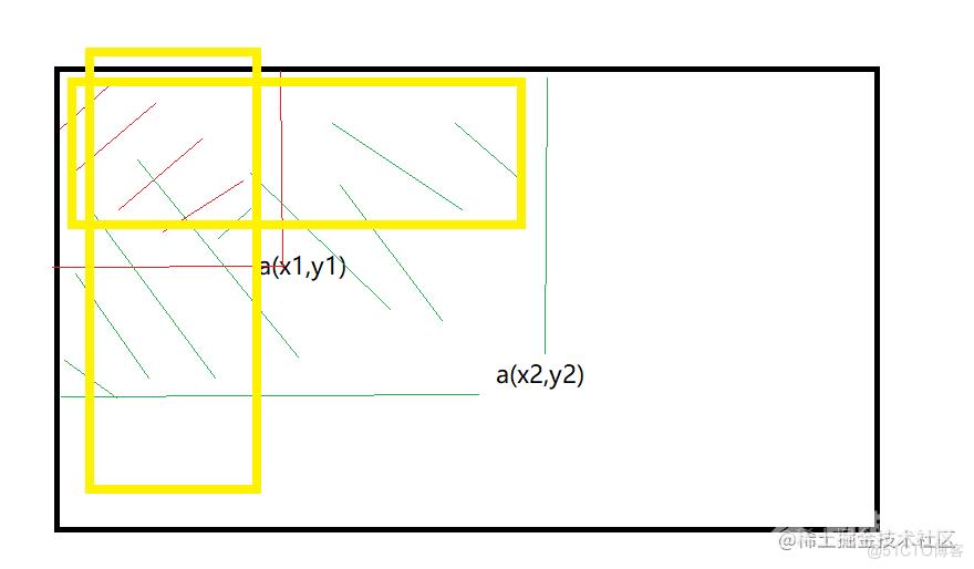 前缀和与差分_i++