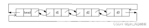 【数据结构】带头双向循环链表的实现（C语言）_结点_03