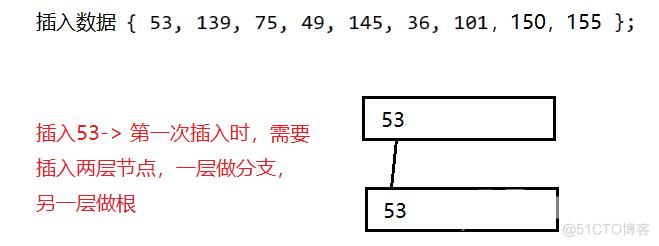 【高阶数据结构】B树_数据库_14