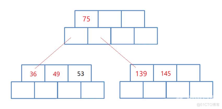 【高阶数据结构】B树_B树_03