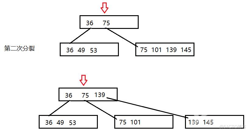 【高阶数据结构】B树_MySQL_16