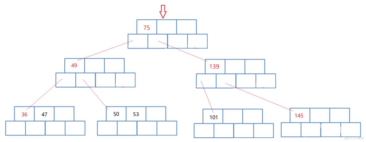 【高阶数据结构】B树_MySQL_11