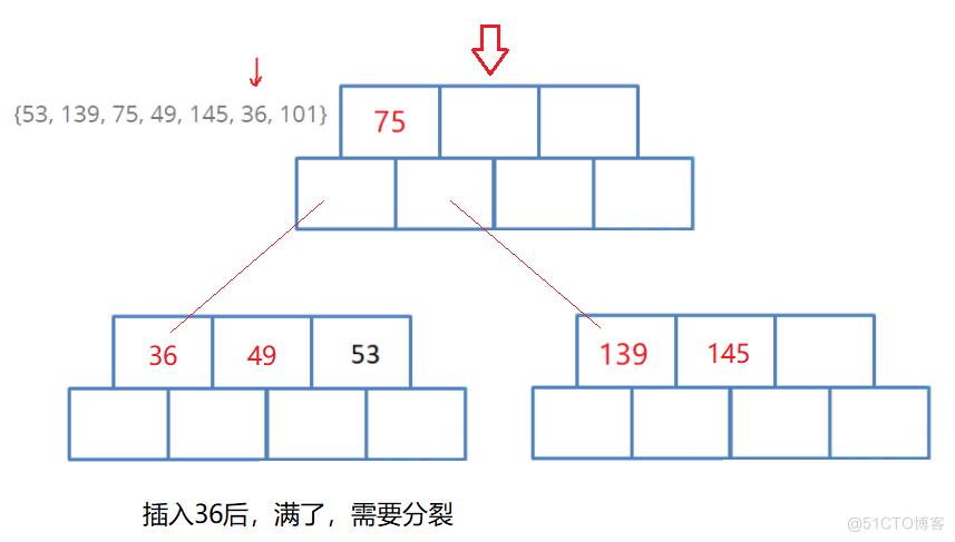 【高阶数据结构】B树_MySQL_07