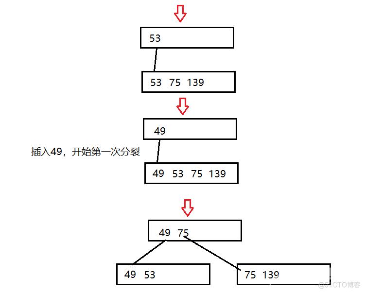 【高阶数据结构】B树_MySQL_15