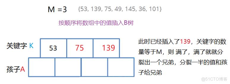 【高阶数据结构】B树_数据库_05