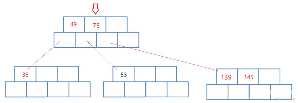 【高阶数据结构】B树_数据库_08