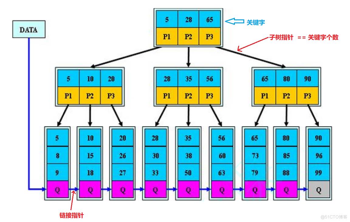 【高阶数据结构】B树_数据库_13
