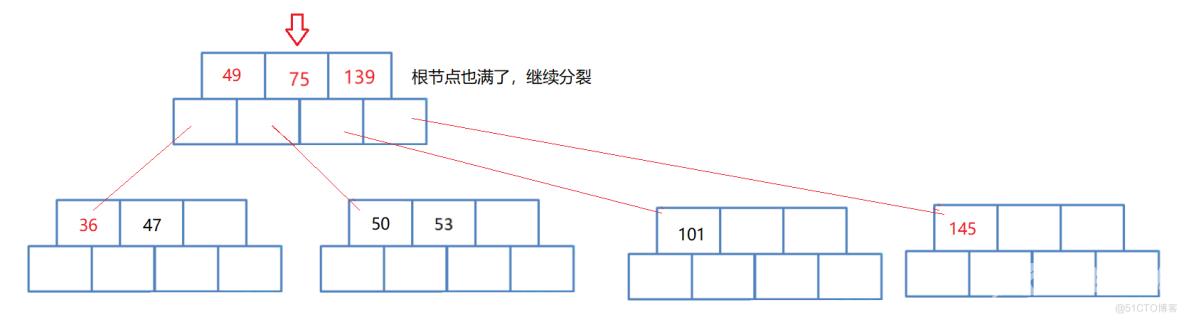 【高阶数据结构】B树_MySQL_10