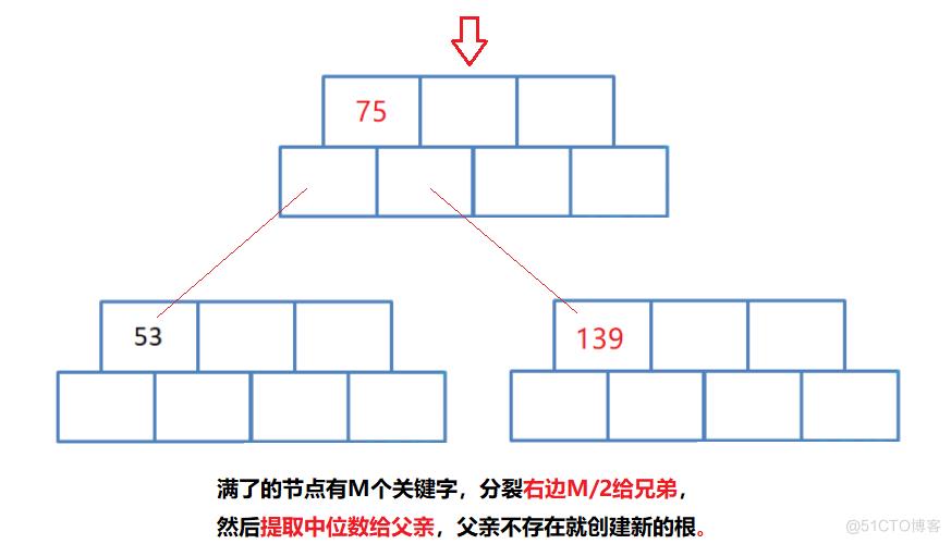 【高阶数据结构】B树_数据库_06